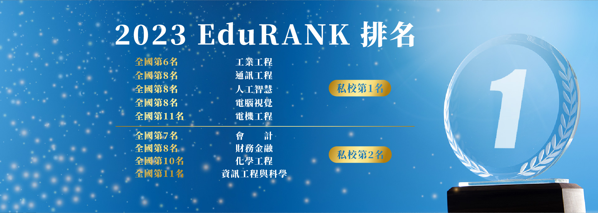 元智獲EduRank 高度肯定|多領域位居私立大學前二