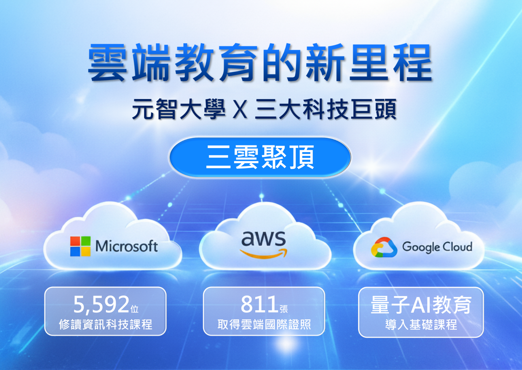 三雲計畫意境照片,雲端節點圖