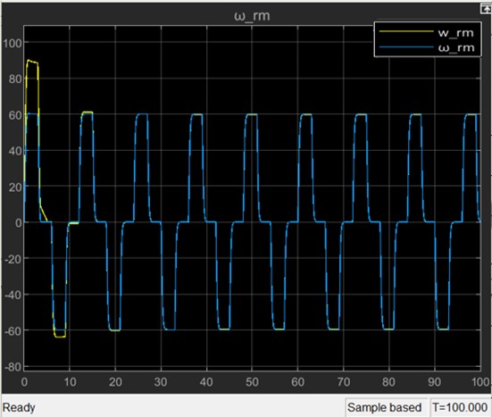 輕度認知障礙檢測