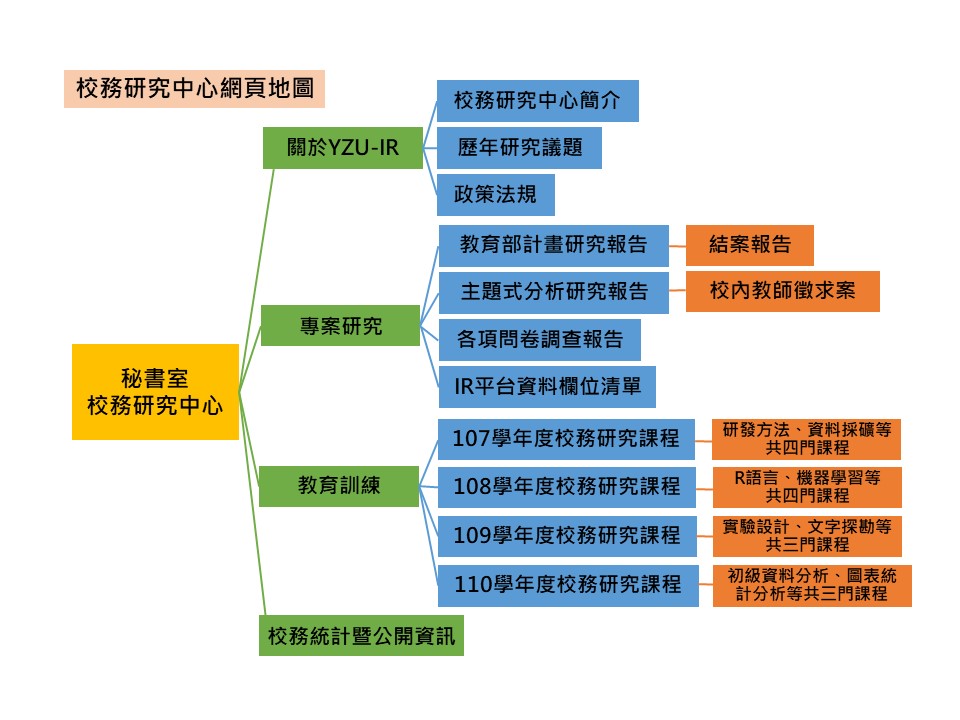 校務研究中心