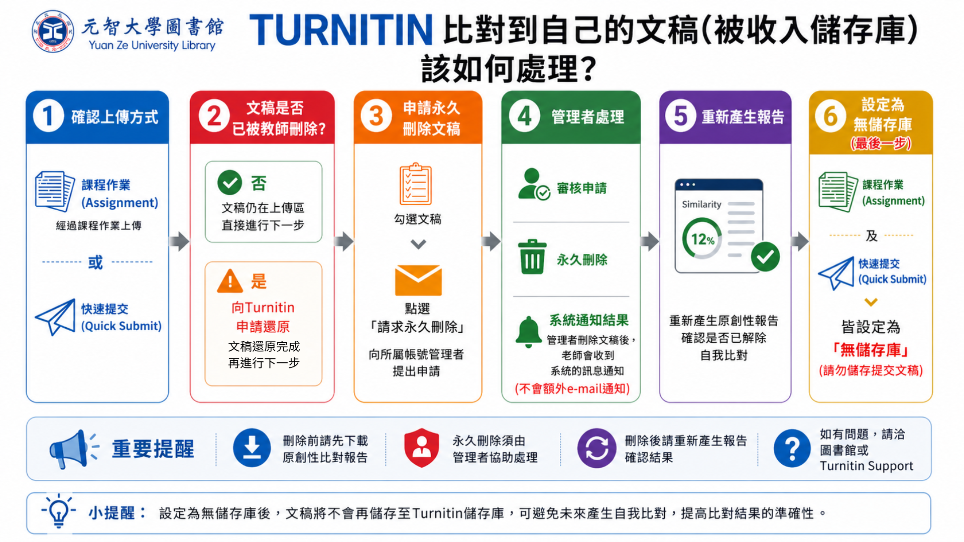 TURNITINFAQ DELETION 0724 1