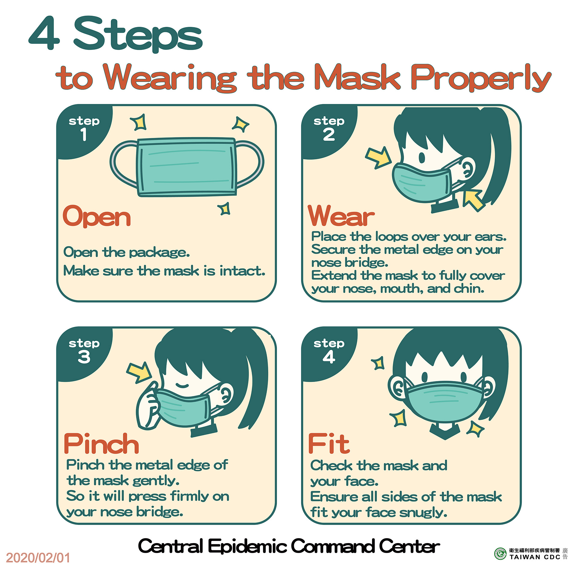 4 Steps to Wearing the Mask Properly